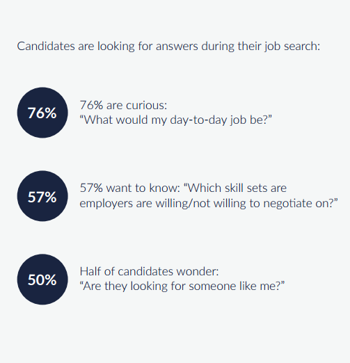 CareerBuilder - Rethink the Candidate Experience and Make Better Hires