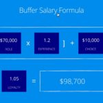 How Buffer Calculates Salaries