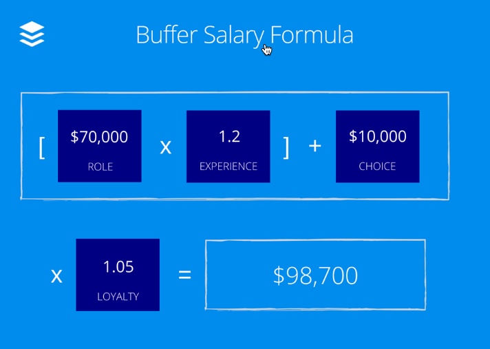 Buffer salary