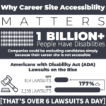 Employers Take Note: Poor Career Site Accessibility Will Haunt You