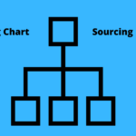 Sourcing With Org Charts via Intellerati