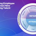 Outdated Employee Value Propositions Linked to Decline in Recruiting Effectiveness