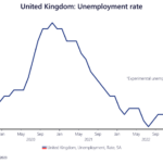 The BoE is Sacrificing the Labor Market… Blindly? 