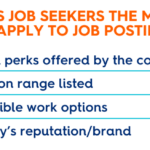 5 Reasons Job Seekers Aren’t Applying to Your Job Posting