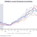 Eurozone 2024 Outlook: Monetary Policy in the Driver’s Seat 