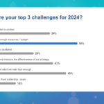 2024 Talent Acquisition Trends to Watch
