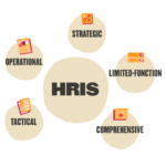 Types of HRIS systems