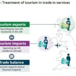 Post-Brexit, the UK is Becoming a Service Export Superpower!  