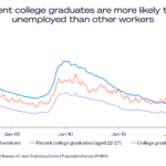 The Divide Between Graduates’ Aspirations and Industry Demand 