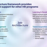 Blueprint for Job Architecture Frameworks
