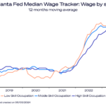 The Unexpected Wage Compression 