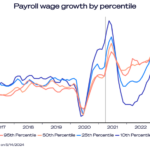 The Minimum Wage has Leveled Pay in the UK 