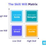 A Complete Guide to the Skill Will Matrix [Free Template]